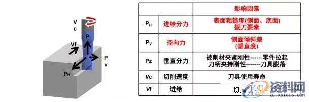 想要加工精度高，顺逆铣你一定要这么搞！,第9张