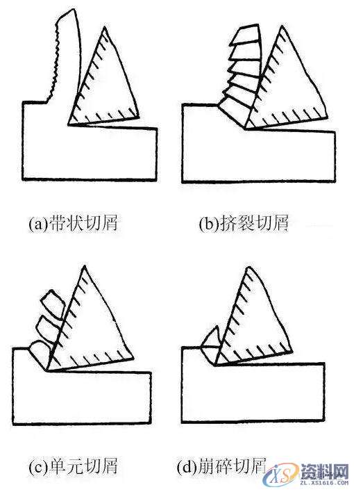 小切屑,大学问—金属切削分类及切屑控制!,控制,第4张 小切屑,大学问—金属切削分类及切屑控制!,控制,第4张