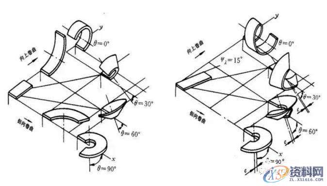 小切屑,大学问—金属切削分类及切屑控制!,控制,第3张 小切屑,大学问—金属切削分类及切屑控制!,控制,第3张