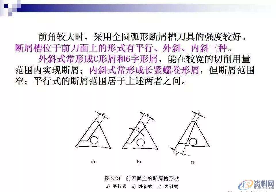 小切屑,大学问—金属切削分类及切屑控制!,控制,第6张 小切屑,大学问—金属切削分类及切屑控制!,控制,第6张