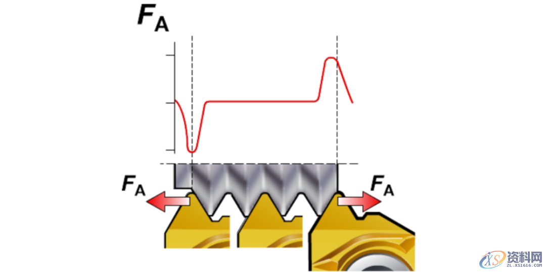 CNC数控加工：螺纹加工重点知识,数控加工,螺纹,加工,第5张