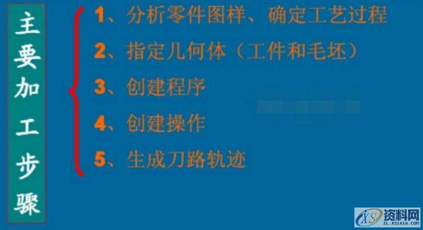 数控加工程序编制的内容和步骤,数控加工,步骤,程序,内容,第1张 数控加工程序编制的内容和步骤,数控加工,步骤,程序,内容,第1张