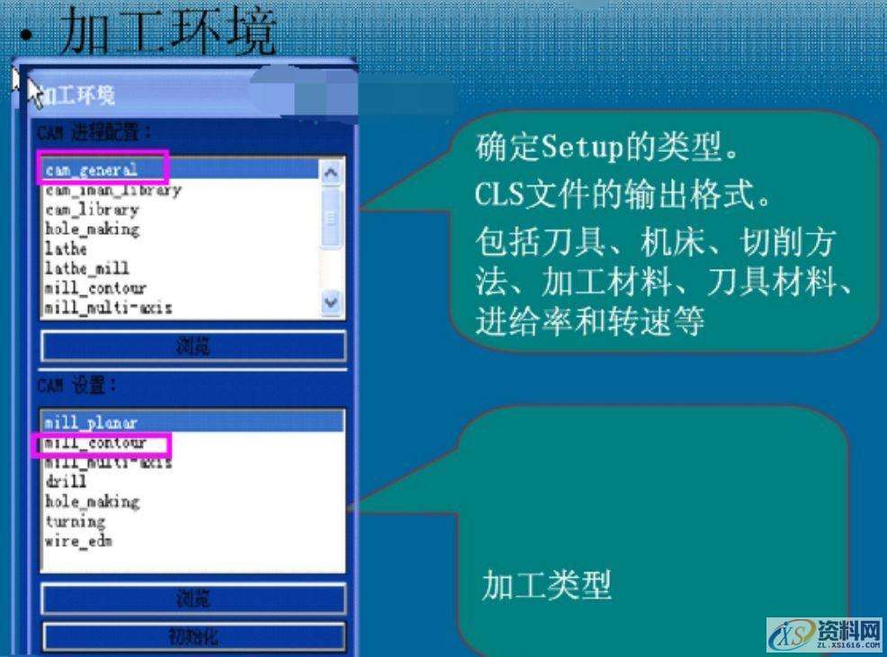 数控加工程序编制的内容和步骤,数控加工,步骤,程序,内容,第8张 数控加工程序编制的内容和步骤,数控加工,步骤,程序,内容,第8张
