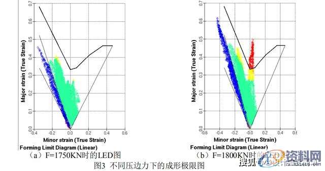冲压模具设计-AUTOFORM的变压变力拉延成形讲解,板料,成形,第3张 冲压模具设计-AUTOFORM的变压变力拉延成形讲解,板料,成形,第3张