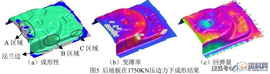 冲压模具设计-AUTOFORM的变压变力拉延成形讲解,板料,成形,第5张 冲压模具设计-AUTOFORM的变压变力拉延成形讲解,板料,成形,第5张