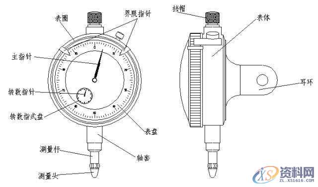 百分表怎么用?小白都能三分钟学会!,学会,第1张 百分表怎么用?小白都能三分钟学会!,学会,第1张