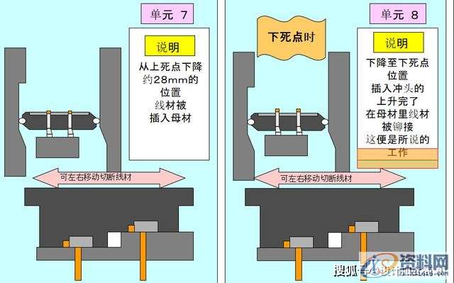 最全面通俗易懂的冲压模具知识,弯曲,冲头,模架,拉伸,第17张 最全面通俗易懂的冲压模具知识,弯曲,冲头,模架,拉伸,第17张