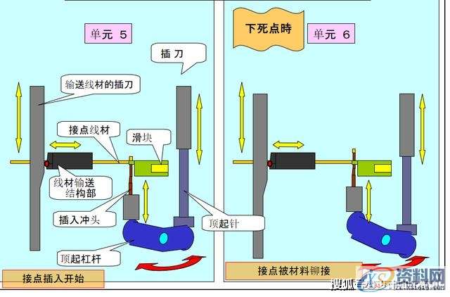 最全面通俗易懂的冲压模具知识,弯曲,冲头,模架,拉伸,第11张 最全面通俗易懂的冲压模具知识,弯曲,冲头,模架,拉伸,第11张