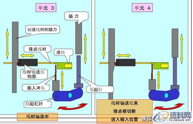 最全面通俗易懂的冲压模具知识,弯曲,冲头,模架,拉伸,第10张 最全面通俗易懂的冲压模具知识,弯曲,冲头,模架,拉伸,第10张