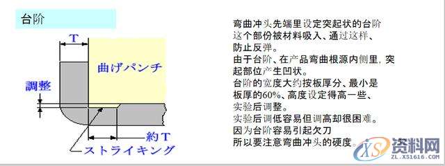 最全面通俗易懂的冲压模具知识,弯曲,冲头,模架,拉伸,第30张 最全面通俗易懂的冲压模具知识,弯曲,冲头,模架,拉伸,第30张