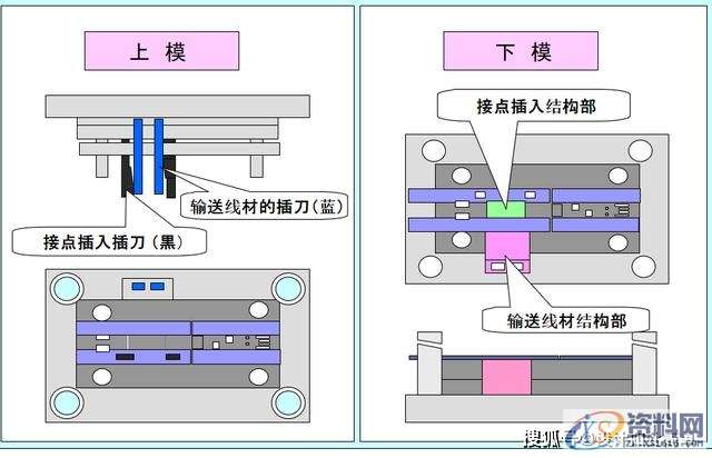 最全面通俗易懂的冲压模具知识,弯曲,冲头,模架,拉伸,第8张 最全面通俗易懂的冲压模具知识,弯曲,冲头,模架,拉伸,第8张