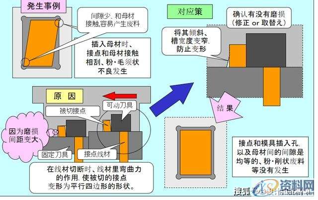 最全面通俗易懂的冲压模具知识,弯曲,冲头,模架,拉伸,第27张 最全面通俗易懂的冲压模具知识,弯曲,冲头,模架,拉伸,第27张