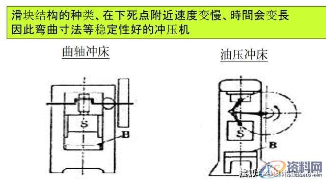 最全面通俗易懂的冲压模具知识,弯曲,冲头,模架,拉伸,第2张 最全面通俗易懂的冲压模具知识,弯曲,冲头,模架,拉伸,第2张