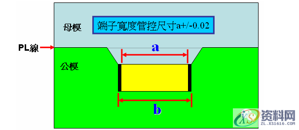 三板模（拉带模具）结构与设计,模具,尺寸,第15张