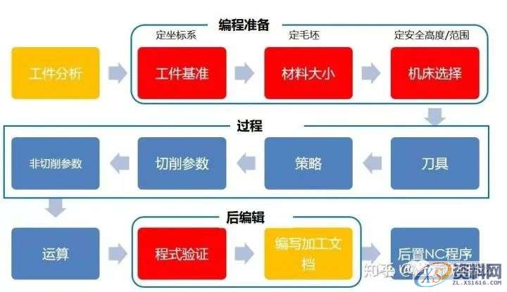 PowerMill数控加工安全面的控制方式与技巧篇,数控加工,PowerMill,方式,控制,第1张