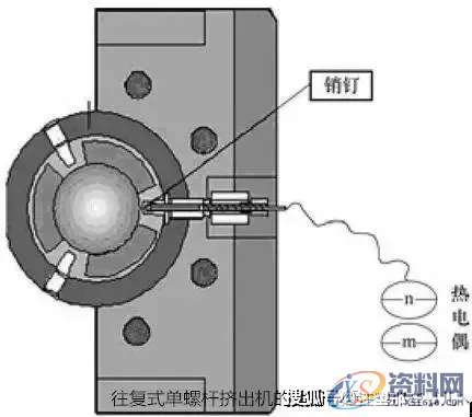 塑胶模具设计：一文读懂往复式单螺杆混炼挤出机的工艺与应用 ...,第5张