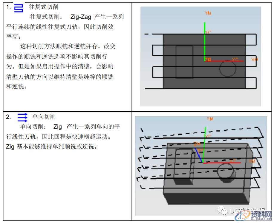 UG CAM编程参数详解,再没有比这更详细的教程了!,参数,教程,第1张 UG CAM编程参数详解,再没有比这更详细的教程了!,参数,教程,第1张