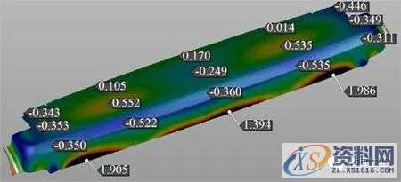 汽车模具设计:顶盖后部外板成形分析及回弹补偿研究,零件,整形,成形,如图,第24张 汽车模具设计:顶盖后部外板成形分析及回弹补偿研究,零件,整形,成形,如图,第24张