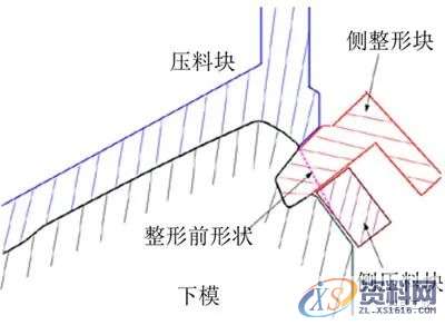 汽车模具设计:顶盖后部外板成形分析及回弹补偿研究,零件,整形,成形,如图,第19张 汽车模具设计:顶盖后部外板成形分析及回弹补偿研究,零件,整形,成形,如图,第19张