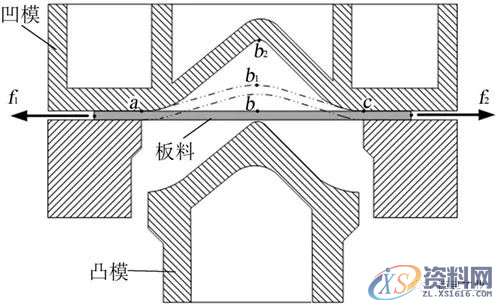 汽车模具设计之冲压件滑移线数值模拟研究,板料,成形,正交,第1张 汽车模具设计之冲压件滑移线数值模拟研究,板料,成形,正交,第1张
