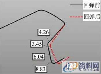 汽车模具设计:顶盖后部外板成形分析及回弹补偿研究,零件,整形,成形,如图,第27张 汽车模具设计:顶盖后部外板成形分析及回弹补偿研究,零件,整形,成形,如图,第27张