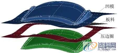 汽车模具设计之冲压件滑移线数值模拟研究,板料,成形,正交,第4张 汽车模具设计之冲压件滑移线数值模拟研究,板料,成形,正交,第4张