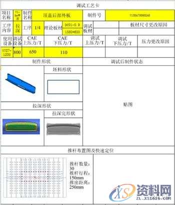 汽车模具设计:顶盖后部外板成形分析及回弹补偿研究,零件,整形,成形,如图,第32张 汽车模具设计:顶盖后部外板成形分析及回弹补偿研究,零件,整形,成形,如图,第32张