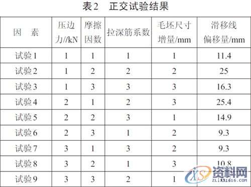 汽车模具设计之冲压件滑移线数值模拟研究,板料,成形,正交,第11张 汽车模具设计之冲压件滑移线数值模拟研究,板料,成形,正交,第11张