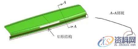 汽车模具设计:顶盖后部外板成形分析及回弹补偿研究,零件,整形,成形,如图,第1张 汽车模具设计:顶盖后部外板成形分析及回弹补偿研究,零件,整形,成形,如图,第1张