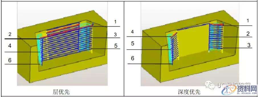 UG CAM编程参数详解,再没有比这更详细的教程了!,参数,教程,第20张 UG CAM编程参数详解,再没有比这更详细的教程了!,参数,教程,第20张