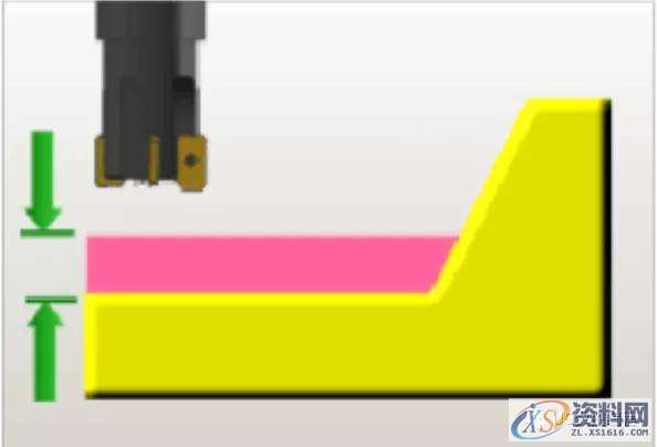 UG CAM编程参数详解,再没有比这更详细的教程了!,参数,教程,第26张 UG CAM编程参数详解,再没有比这更详细的教程了!,参数,教程,第26张