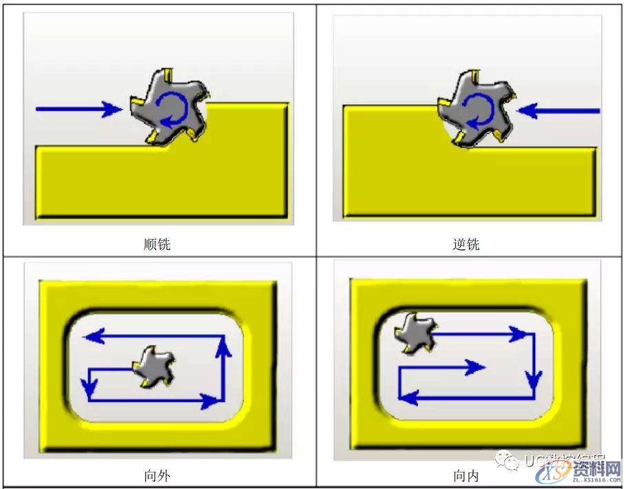 UG CAM编程参数详解,再没有比这更详细的教程了!,参数,教程,第21张 UG CAM编程参数详解,再没有比这更详细的教程了!,参数,教程,第21张