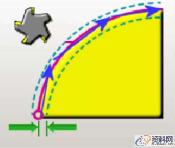 UG CAM编程参数详解,再没有比这更详细的教程了!,参数,教程,第31张 UG CAM编程参数详解,再没有比这更详细的教程了!,参数,教程,第31张