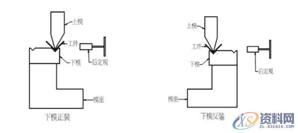 五金模具调模知识分享,公差,冲头,模具,成型,第1张 五金模具调模知识分享,公差,冲头,模具,成型,第1张