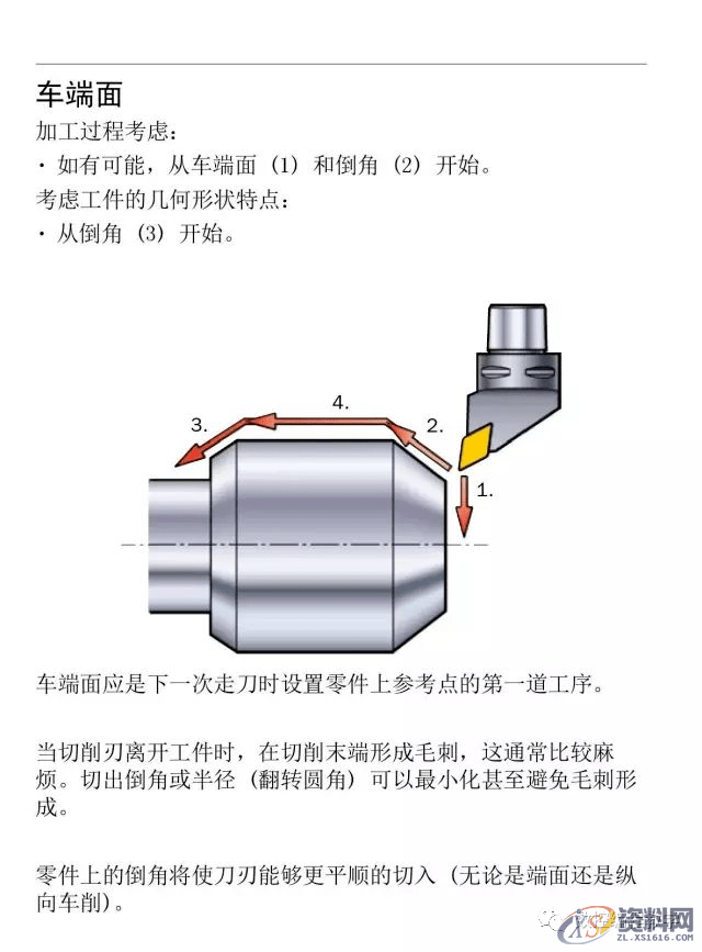 CNC数控编程车床车削使用手册,数控,第14张