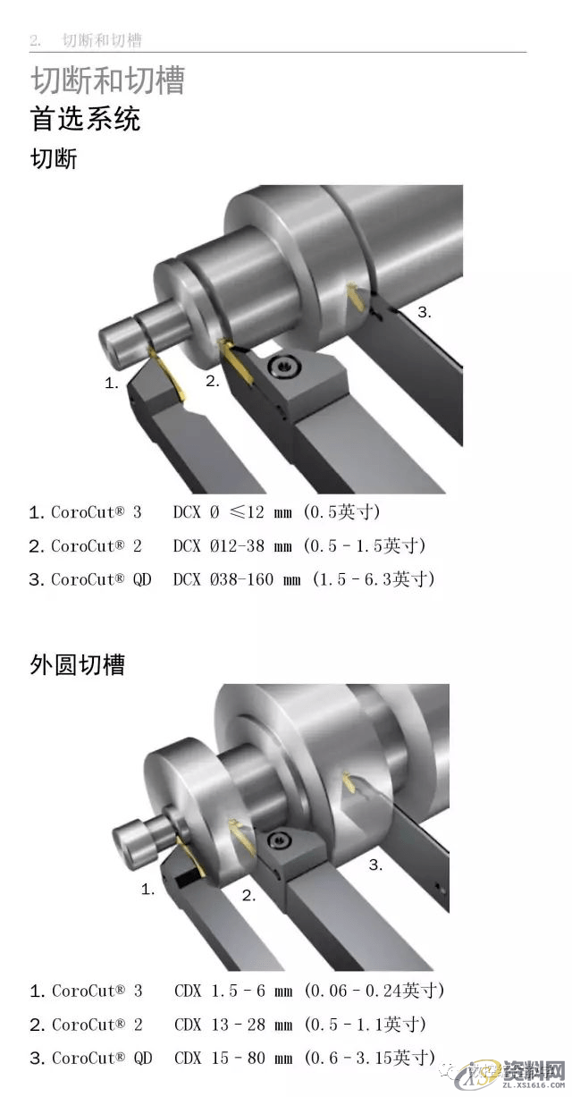 CNC数控编程车床车削使用手册,数控,第16张
