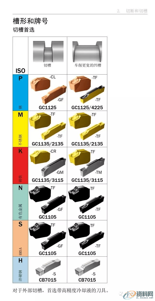 CNC数控编程车床车削使用手册,数控,第25张