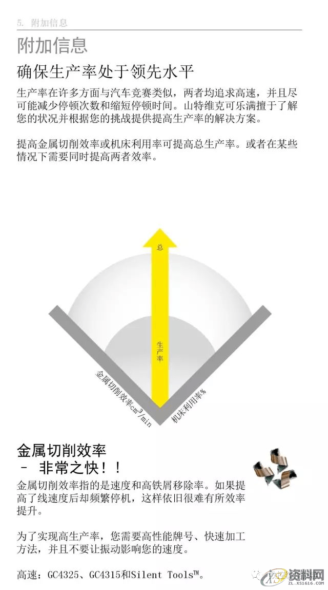 CNC数控编程车床车削使用手册,数控,第42张