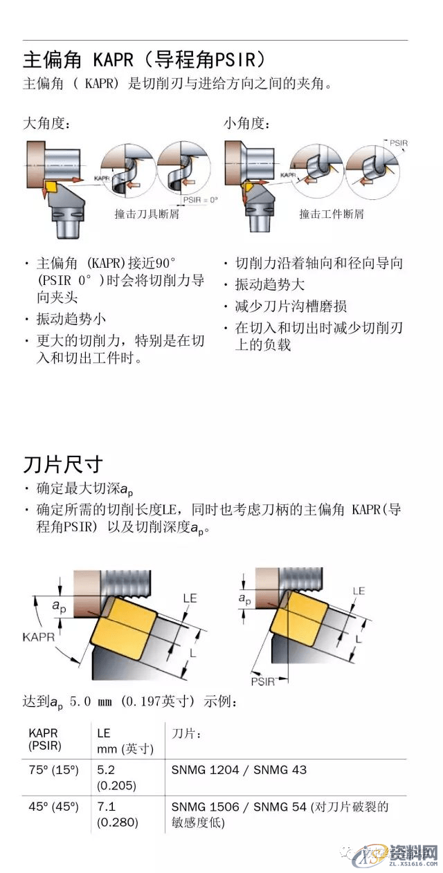 CNC数控编程车床车削使用手册,数控,第4张