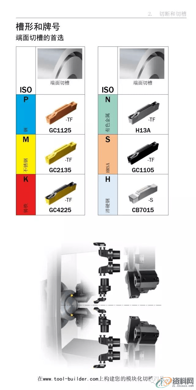 CNC数控编程车床车削使用手册,数控,第29张