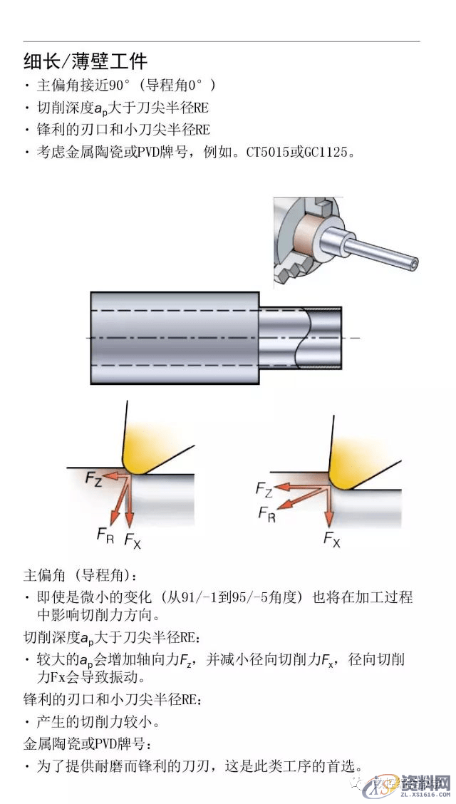 CNC数控编程车床车削使用手册,数控,第12张