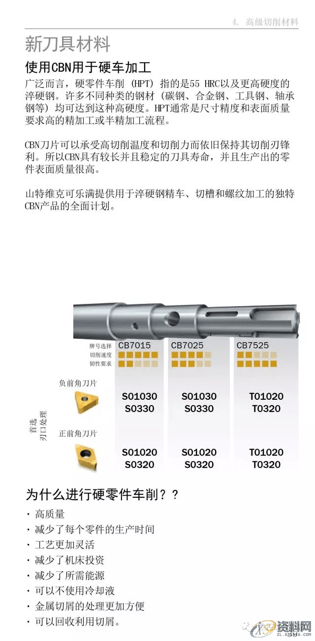 CNC数控编程车床车削使用手册,数控,第39张