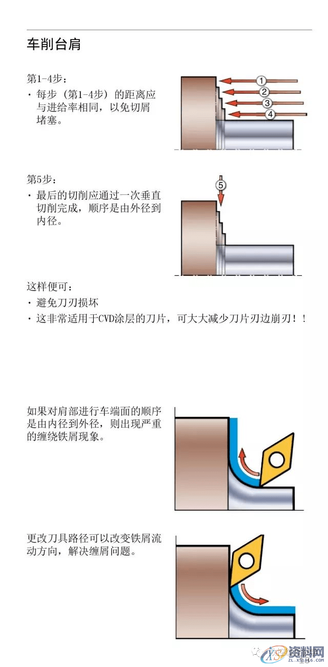CNC数控编程车床车削使用手册,数控,第13张