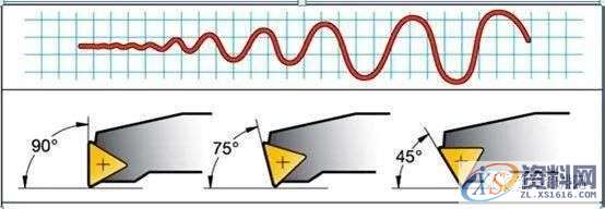 如何解决数控加工切削过程中的振刀,数控加工,解决,第7张 如何解决数控加工切削过程中的振刀,数控加工,解决,第7张