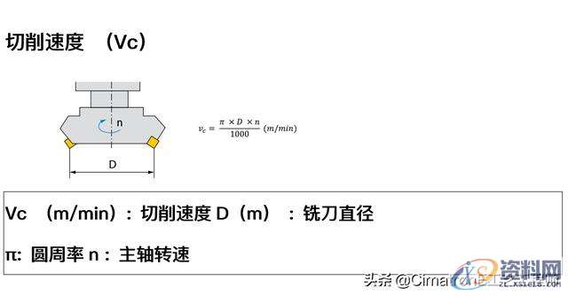 数控编程没有经验，加工参数怎么设置？,数控编程没有经验，加工参数怎么选？我用CimatronE优化查询参数,数控,参数,设置,加工,第5张