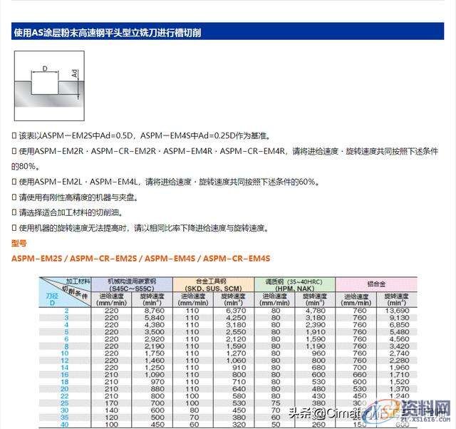 数控编程没有经验，加工参数怎么设置？,数控编程没有经验，加工参数怎么选？我用CimatronE优化查询参数,数控,参数,设置,加工,第9张