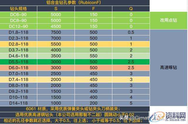 数控编程没有经验，加工参数怎么设置？,数控编程没有经验，加工参数怎么选？我用CimatronE优化查询参数,数控,参数,设置,加工,第17张