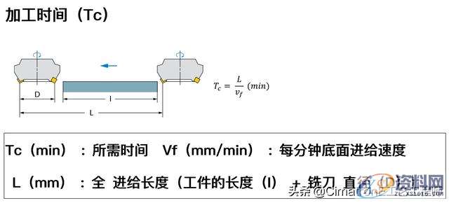 数控编程没有经验，加工参数怎么设置？,数控编程没有经验，加工参数怎么选？我用CimatronE优化查询参数,数控,参数,设置,加工,第8张
