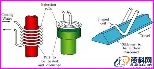 金属表面处理工艺方法,一文了解金属表面处理工艺,热处理,第2张