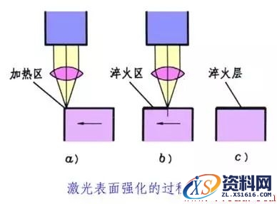 金属表面处理工艺方法,一文了解金属表面处理工艺,热处理,第4张